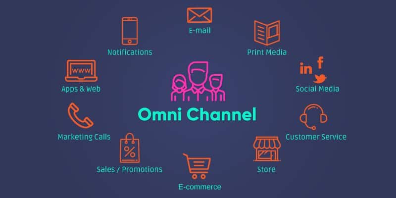 OmniChannel Marketing